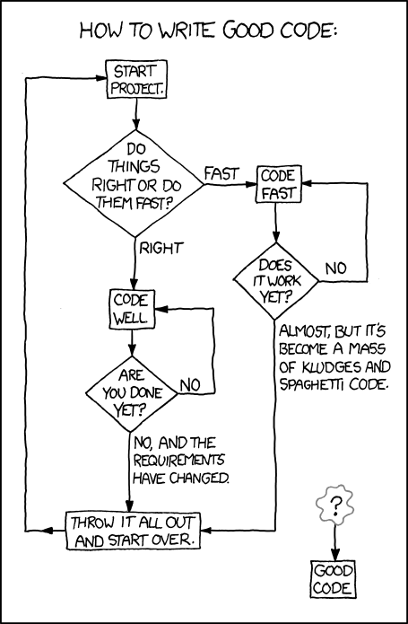 [ flow chart cartoon: good code ]